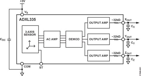 ADXL335 Datasheet and Product Info .